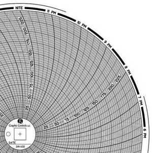 GRAPHIC CONTROLS Chart 432 Circular Paper Chart,1 day,PK60
