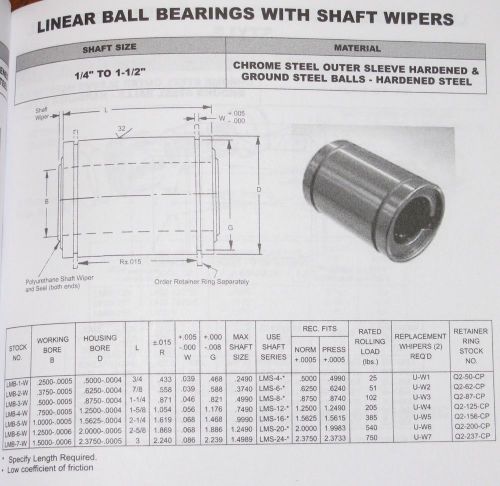(6) WM Berg LMB-2-W Linear Ball Bearings with Shaft Wipers New Surplus Stock