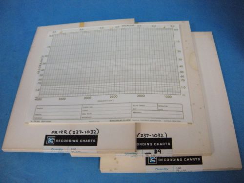 Graphic controls chart recorder paper pr 19r 237-1031 lot of 3 packs for sale