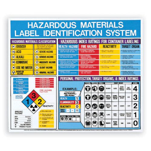 - hazardous materials poster 1 ea for sale
