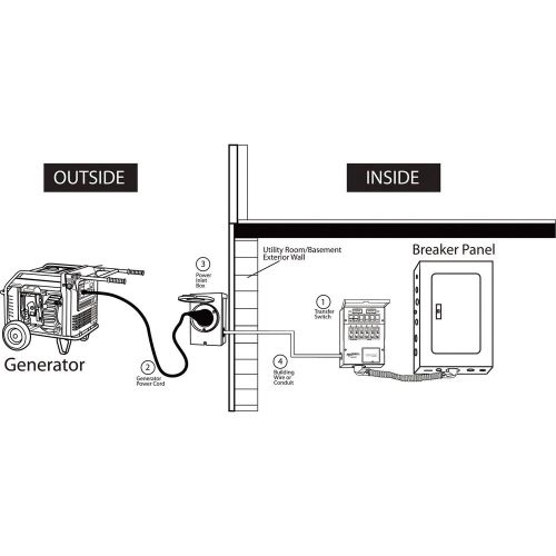 Reliance Controls Transfer Switch Kit-10 Circuit #31410CRK