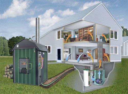 Complete Wood Boiler, (alt. Coal or Corn Boiler) Building Heating System