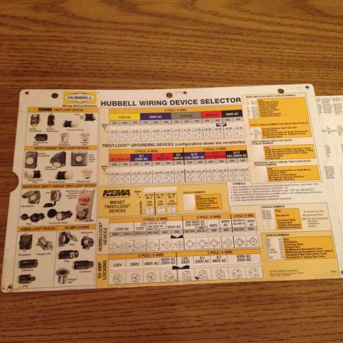 HUBBEL  WIRING DEVICE SELECTOR (NEW)