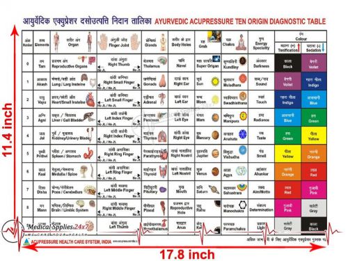 Ayurvedic Acupressure 10Origin Diagnostic Table Chart Very Useful for Knowledge