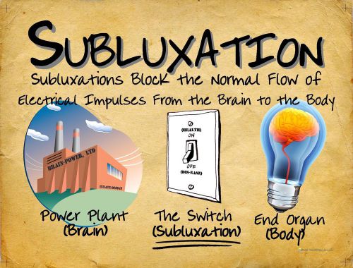 Chiropractic Subluxation Power Poster 18&#034; X 24&#034; in Brown