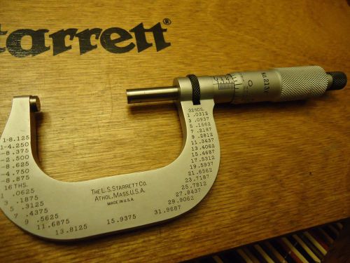 Ls starrett t213x  1-2&#034; micrometer!!! .0001ths for sale