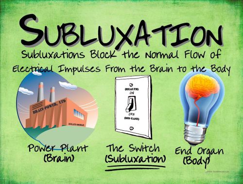 Chiropractic Subluxation Power Poster 18&#034; X 24&#034; Green