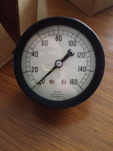 Pressure Gauge, March