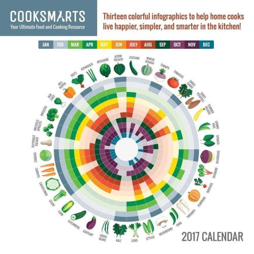 2017 Cook Smarts Your Ultimate Food and Cooking Resource Wall Calendar