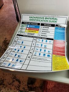 Accuform Signs HTP196 Haz-Mat Poster (English), &#034;HAZARDOUS MATERIAL IDENT 1824&#034;
