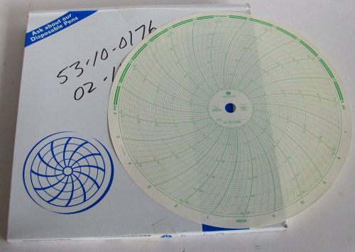 Graphic Controls Circular Chart Paper 24 Hour -10-40C GC-17380 100-Pack NIB