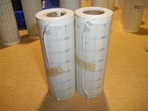 NEW Chart Recorder Paper Roll HW124, Lot of 2 Rolls  *FREE SHIPPING*