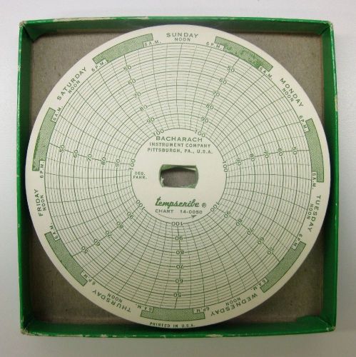 BACHARACH TEMPSCRIBE CHART PAPER 7 DAY 40-100°F CHART 14-0050 partial box of 80