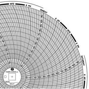 GRAPHIC CONTROLS Chart 417 Circular Paper Chart,7 day,PK60
