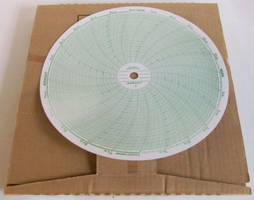 Foxboro circular recorder chart paper 24 hour 0-1.0 fx-808587 100-pack nib for sale
