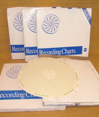 Graphic Controls | (x5) BOXES 500 Recording Charts M-1500-SH American Meter $160