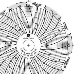 GRAPHIC CONTROLS Chart 312 Circular Paper Chart,7 day,PK60
