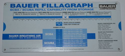 BAUER Fillagraph SCBA or SCUBA Refill Capability Air Supply Calculator Card