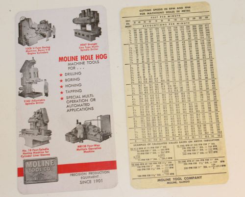 Moline Tool Hole Hog Cutting Speed Pocket Reference Guide Machining Drilling VTG