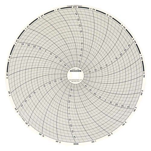 Dickson C411 Circular Chart, 8&#034;/203mm Diameter, 24-Hour Rotation, -50/50 F/C