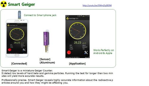 Smart Geiger  Radiation (Gamma and X-ray) Checker / Tester / Detector