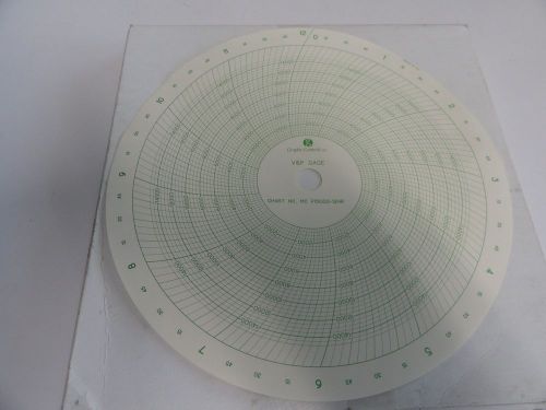 8&#034; 15,000 PSI 12 HOUR CHART FOR AN AMERICAN METER GRAPHIC CONTROLS PT#32014712