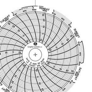 GRAPHIC CONTROLS Chart 302 Circular Paper Chart,7 day,PK60