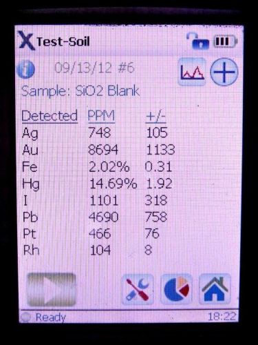 FAST 3 DAY XRF- ASSAY.YOUR SAMPLE   for the ELEMENTS  GOLD- SILVER plus PT.GROUP
