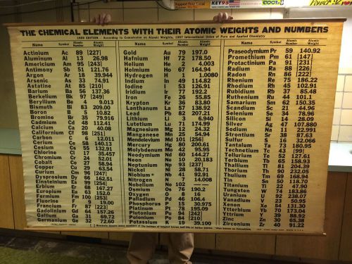 Vintage Periodic Table 1959