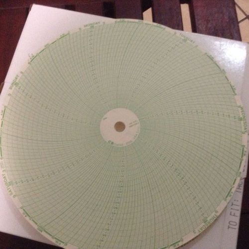 CHART POOL 500P1225-2 Circular Chart Recorder Paper Box of 100 Records Sheet