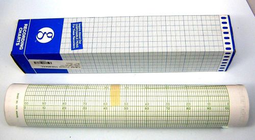 Molytek 41446 Thermal Recording Chart 10583749 Graphic Controls 0-100 scale,12&#034;