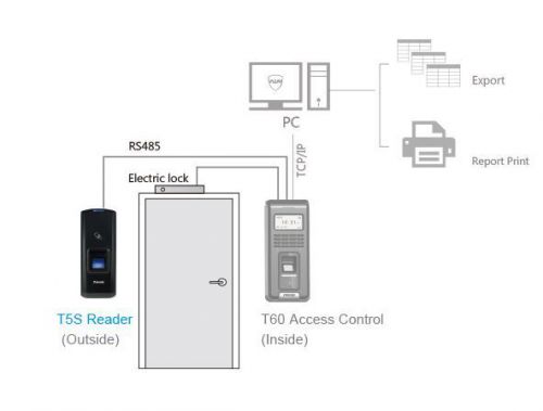 Anviz T5S Fingerprint and RFID Reader
