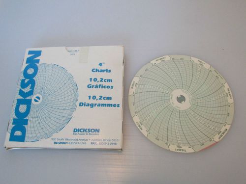 Dickson Four Inch Circular Charts C017 4&#034;  Chart 7-Day, -20 to 120 F NEW