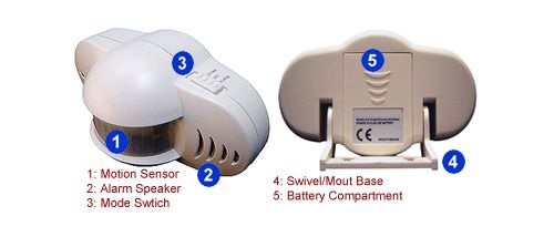 Portable Alarm With IR Motion Detector - 90 db Alarm Siren