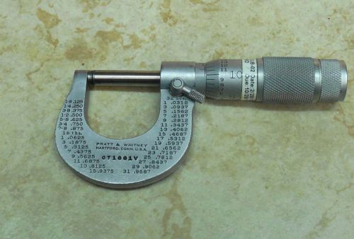 Pratt &amp; whitney 0-1&#034; micrometer, model ct1881v for sale