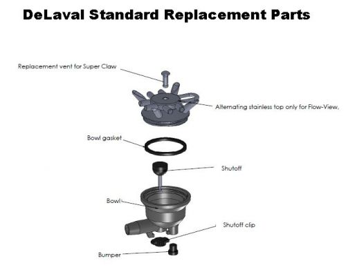 DeLaval Standard Claw Replacement Parts