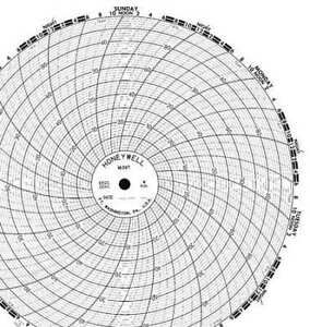 HONEYWELL BN  1639T Chart,8 In,0 to 50,7 Day,PK100