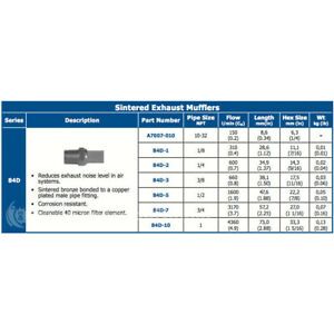 Automatic Valve A7007-010 Sintered Exhause Muffler  MFGD