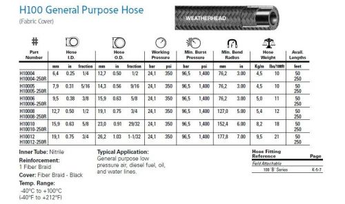 Hydraulic hose 3/4&#034; x 50&#039; 350psi weatherhead h10012 for sale