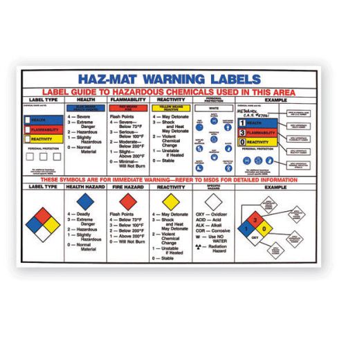 - Hazardous Materials Warning Label Chart 1 ea