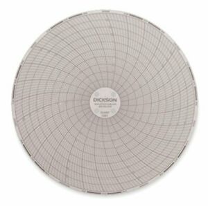 Dickson C651 Chart Paper for 6&#034; Circular Recorder 7 Day -50 to 50°F/°C