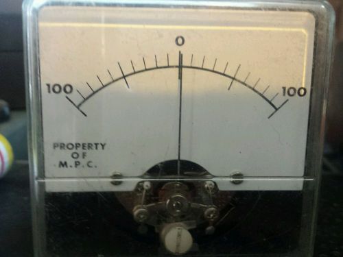 Old school panle meter