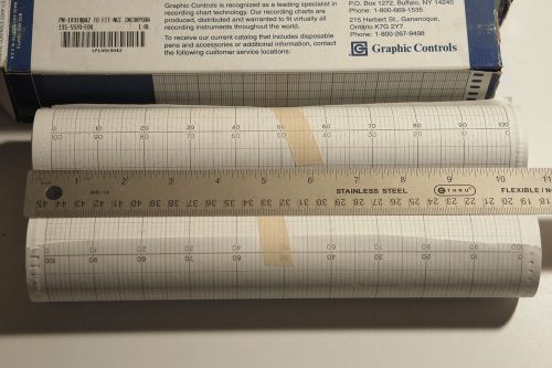 2 Rolls of Graphic Controls Recording Charts