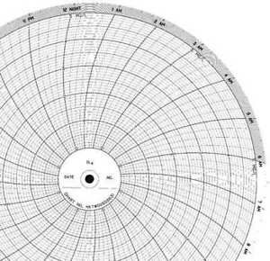 GRAPHIC CONTROLS CLH HKTW0050S631 Chart,10 In,0 to 5,1 Day,PK100