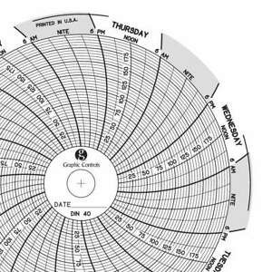 GRAPHIC CONTROLS Chart 040 Circular Paper Chart,7 day,PK60