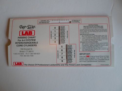lab I/CORE slide chart for A-2 system