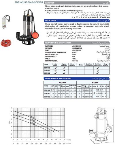 Submersible Pumps for backwater