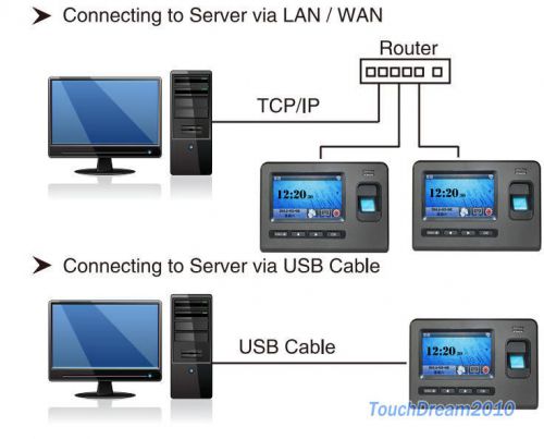 TCP/IP 4.3 Touch TFT Touch Screen fingerprint time attendance and access control