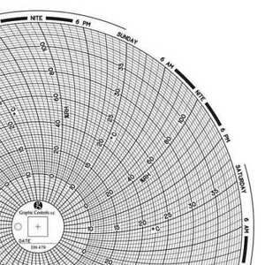 GRAPHIC CONTROLS Chart 479 Circular Paper Chart,7 day,PK60