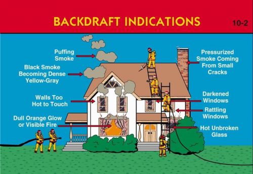 Backdraft Flashover &amp; Ventilation Firefighter Fire Training DVD